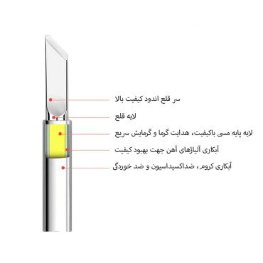 نوک هویه کاتری Relife 900M-T-SK